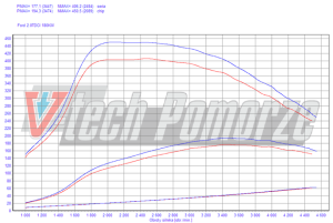 Chip Tuning Ford S-Max I (FL) 2.0 TDCI 180KM 132kW